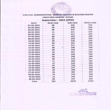 Clinical Information of Hospital